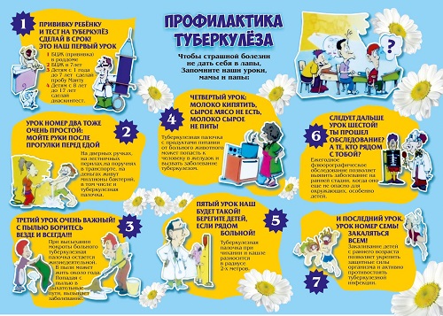 Профилактика туберкулёза.