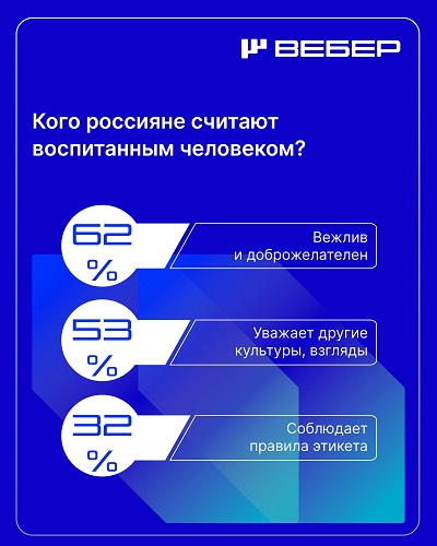 Воспитанный человек — какой он?.